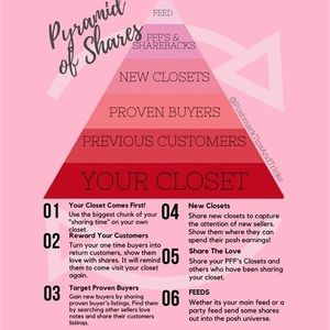 Sharing Pyramid, sharing = sales! How to share